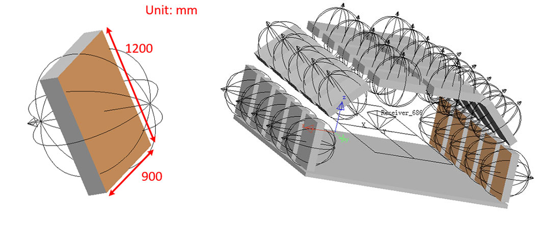 LEDCube Dimensions & Overall Structure