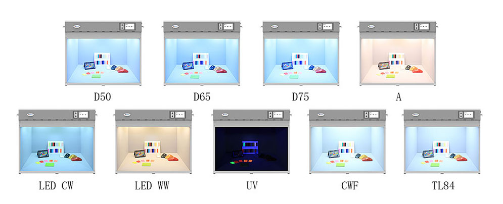 LEDView Standard Light Booth: 80 light sources, one touch, objective color.