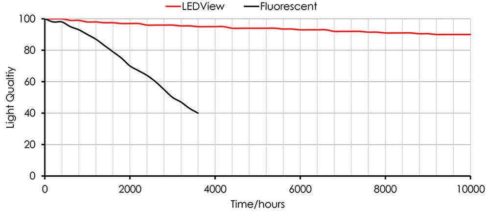 Longer lifespan and superior stability – engineered with advanced thermal management.